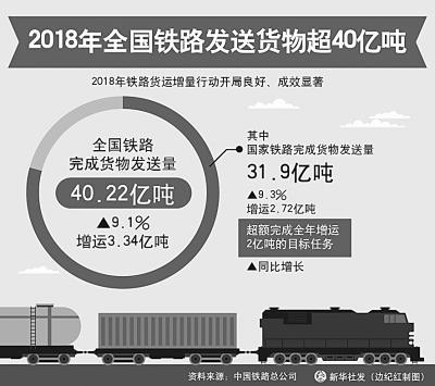 鼠标一点 货通全球——中欧班列“下单”记