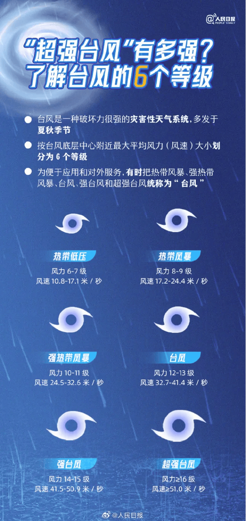 福建省云霄县发布台风蓝色预警_1