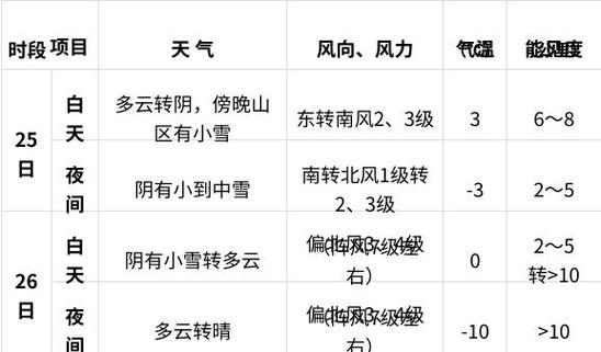 2025春运专报:西藏四川等地有降雪 11日起冷空气影响中东部