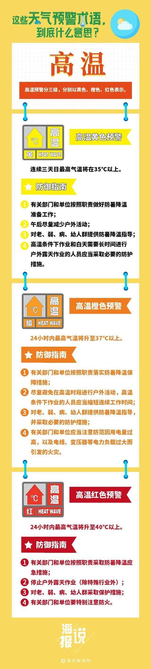 山东省济阳县发布高温黄色预警