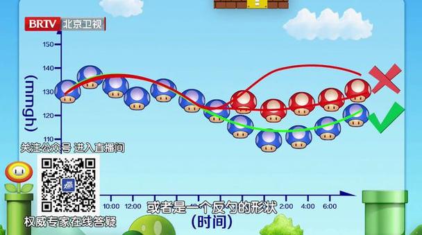 高血压的“祸根”主要不在盐,而是它!3张不吃药的“处方”,稳稳降血压