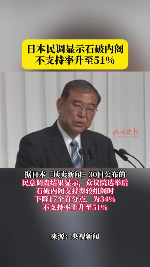 日本民调显示石破茂内阁支持率降至31% 濒临“危险水域”