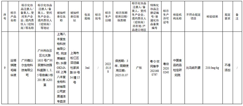 下架召回!官方通报,赶紧自查!