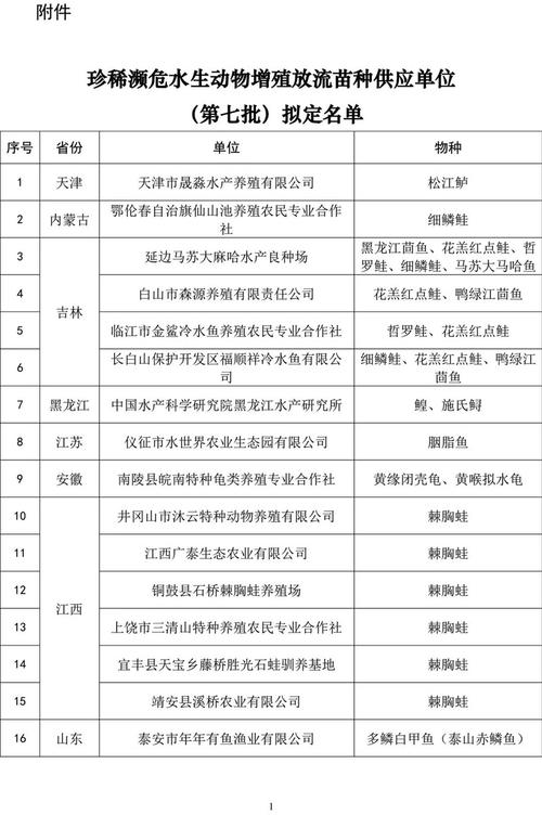 青海2家苗种场入选全国首批无规定水生动物疫病苗种场