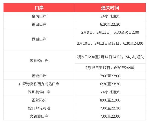 上半年经深圳空港(机场)口岸出入境旅客同比增加195.22% 144小时免签带动深圳文旅发展