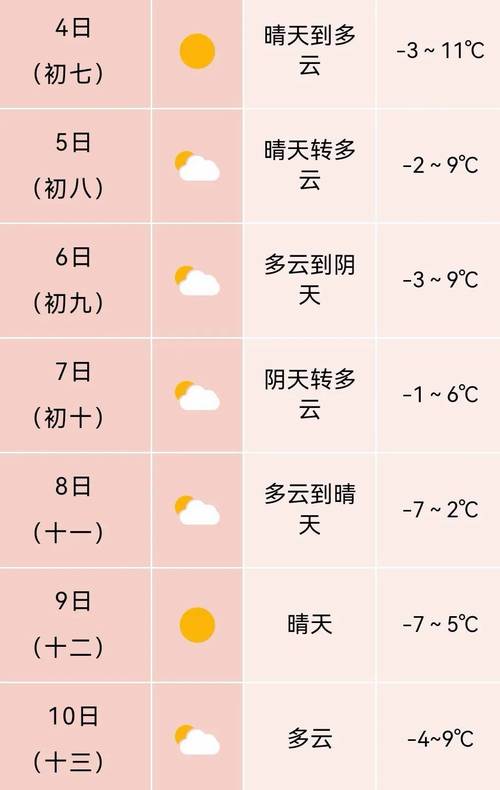 强冷空气16日晚间“到货” 安徽20日早晨最低气温3℃