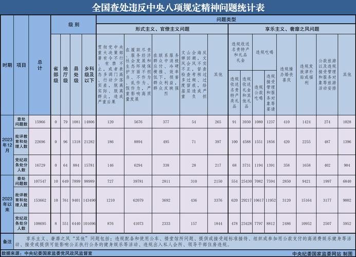 陕西通报5起违反中央八项规定精神问题