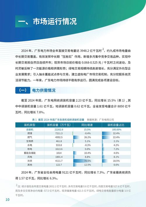 去年国内电力消费增速攀升 新兴产业用电量保持增长势头