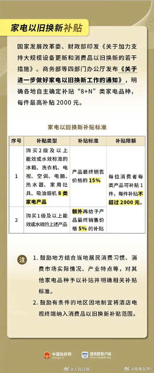 消费品“以旧换新”补贴力度有多大?新变化影响你我