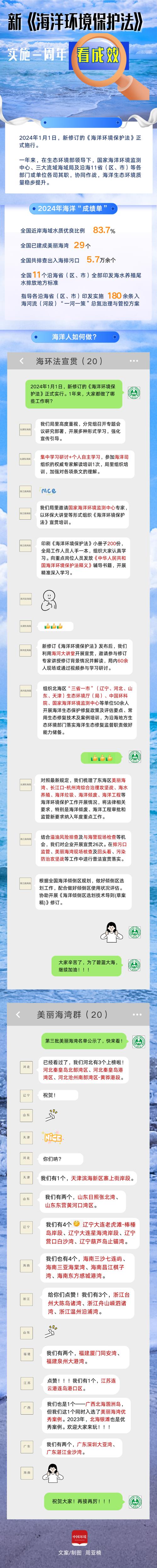 聚焦海洋生态环境保护 新修订海洋环境保护法明年1月施行