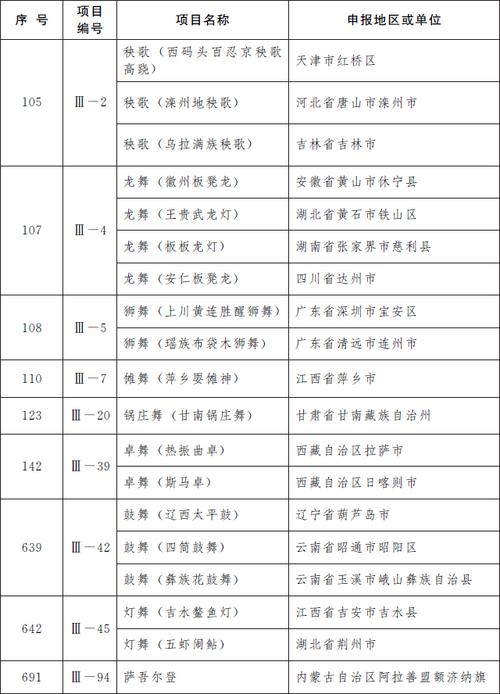 今年有55个项目被列入联合国非物质文化遗产名录
