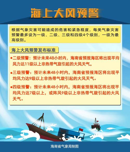 海南省三沙市发布雷雨大风黄色预警_5