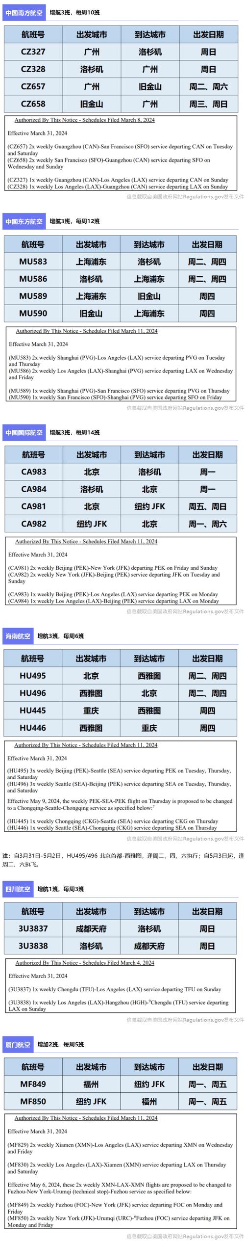 美国交通部对达美航空大面积取消航班事件展开调查