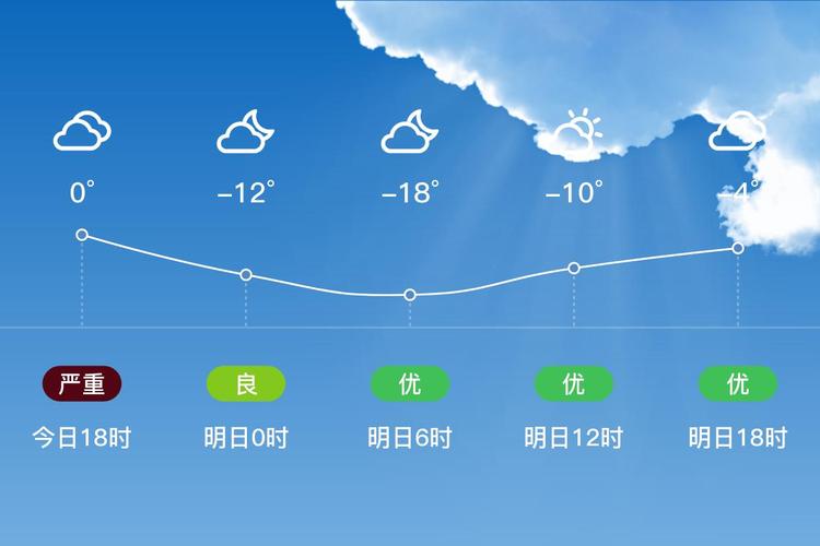 陕西省富县发布大雾黄色预警_7