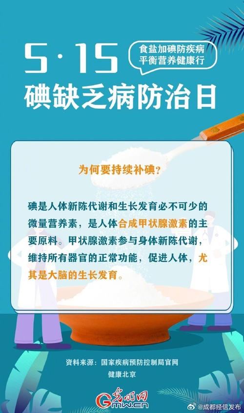 身体到底缺不缺碘?答案在这里!|全国碘缺乏病防治日