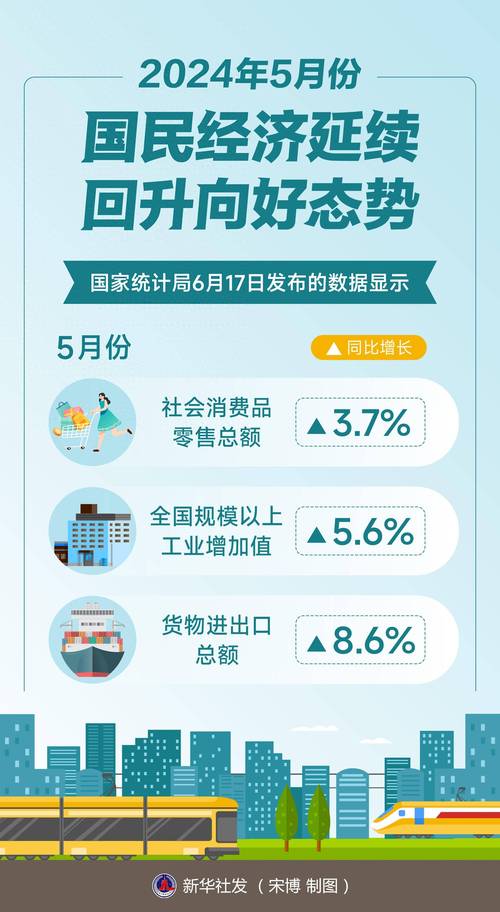 经济运行回升势头增强(经济新方位)