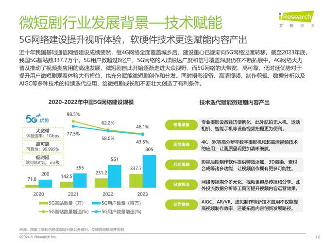 探索网络文学与微短剧相互赋能