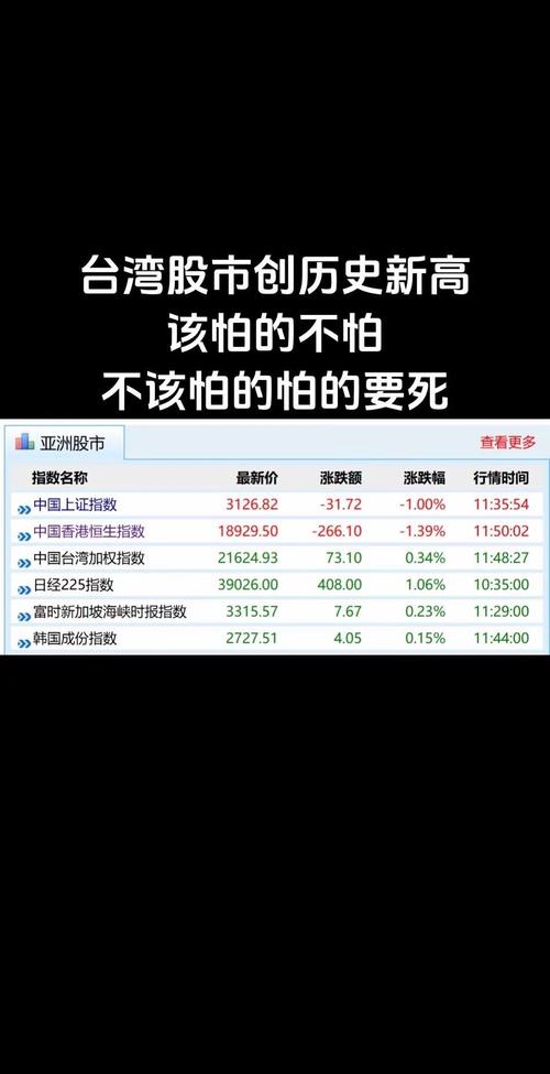 8月台湾出口创历年单月新高