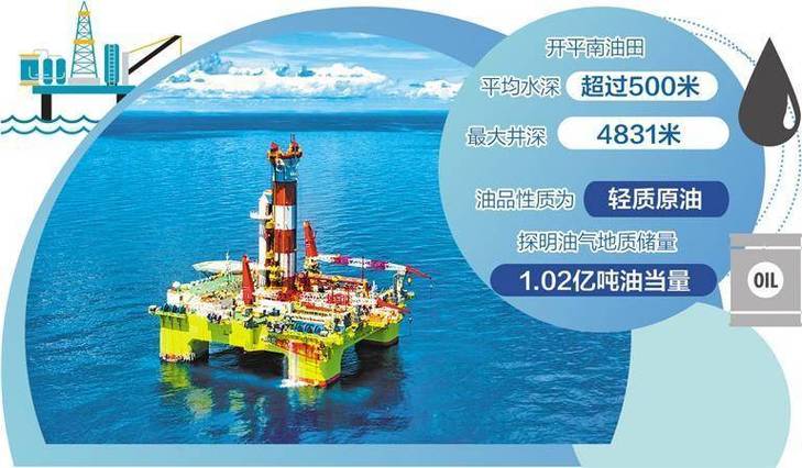 中国发现首个深水深层亿吨级油田