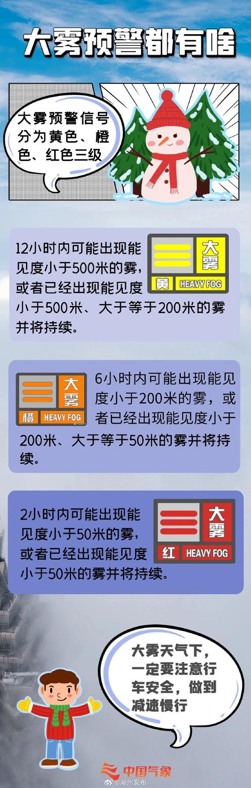 江西省万载县发布大雾黄色预警