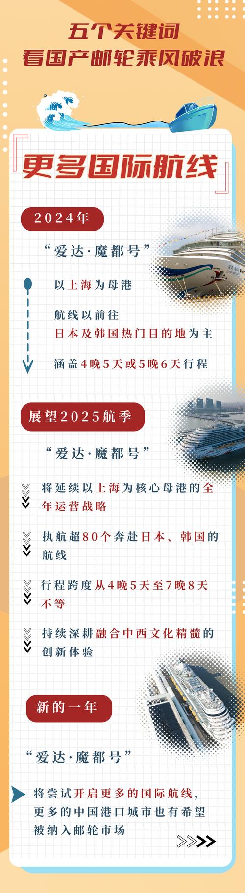 首航一周年 国产邮轮如何乘风破浪驶向未来?