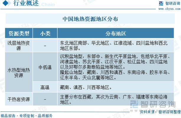 我国直接利用地热规模约占全球37.7%